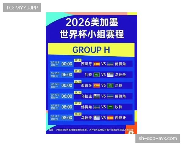 2026世界杯48队分12组赛制规则怎么安排