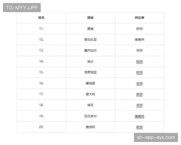2026世界杯哪些球队具备爆冷实力